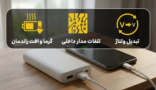 مقایسه پاوربانک های بازار